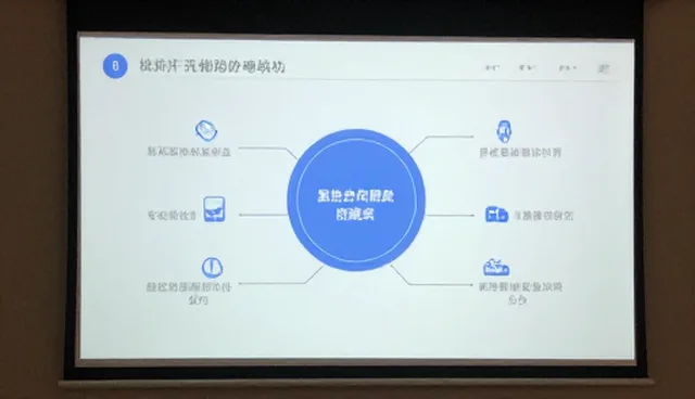 音视频工程在展厅中的应用与具体因素影响效果